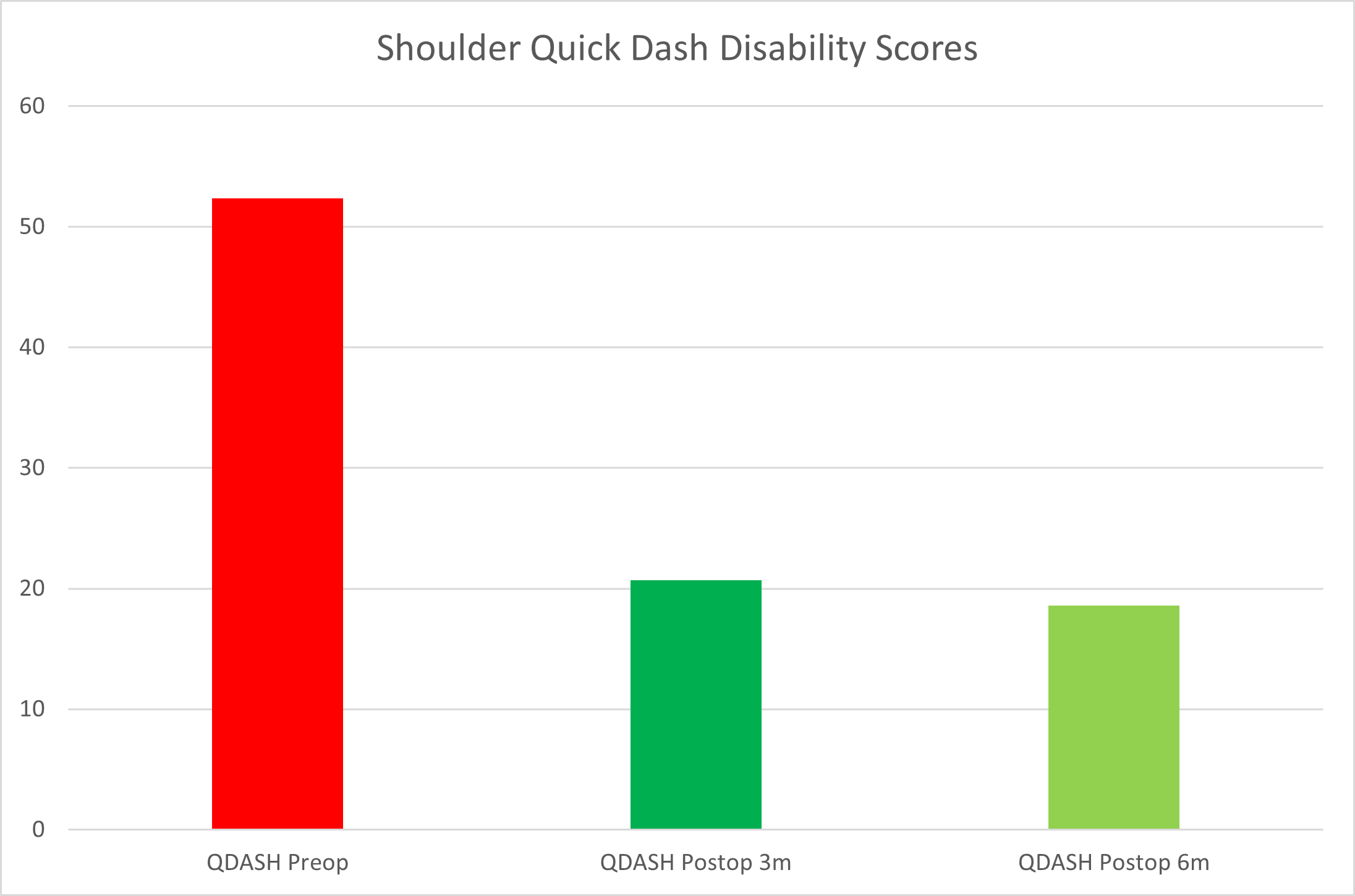 qdash-shoulder-1 – Orthocare Health